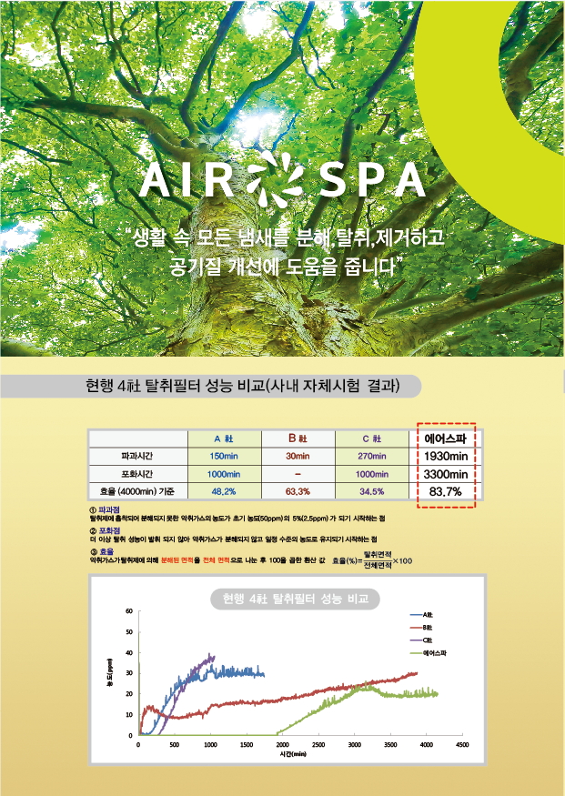 충전식 탈취기기 제품 이미지 1