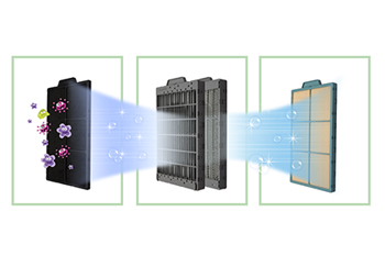 Commercial Services