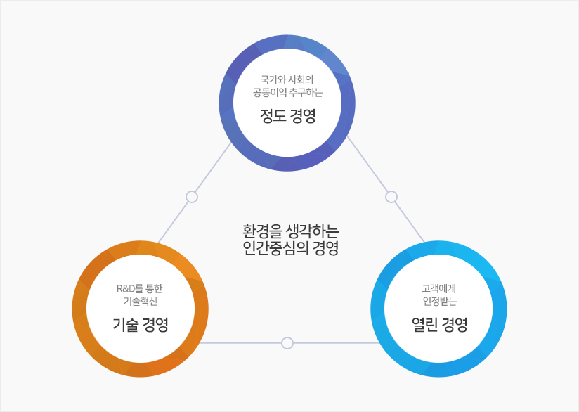 경영이념
